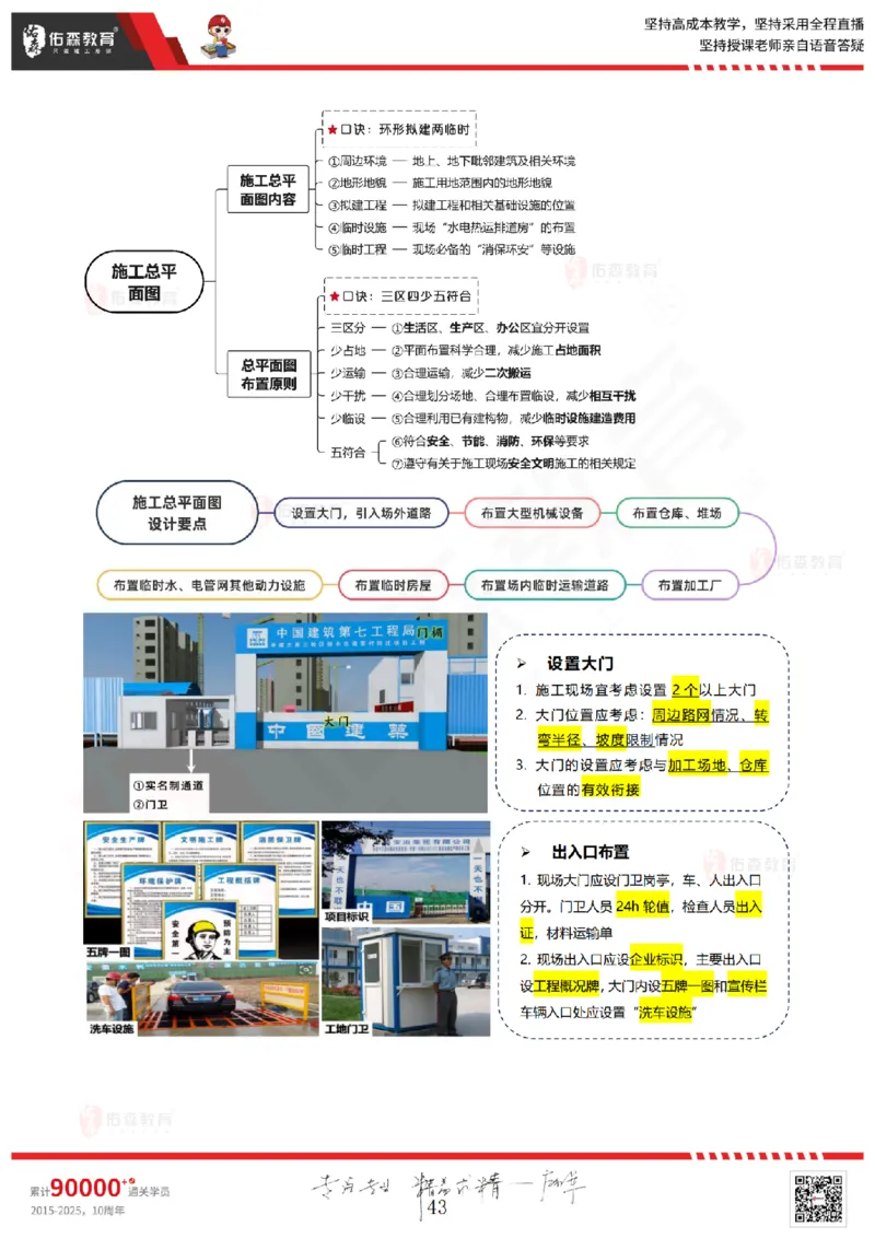 2025.6.28佑森教育闫力齐授课一建建筑实务《专业管理》专用讲义，版权所有，侵权必究_2026年一级建造师_2026年一建建筑_2025年一建建筑SVIP_02-基础精讲✿高端面授✿深度强化
