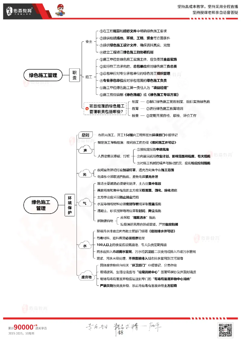 2025.6.28佑森教育闫力齐授课一建建筑实务《专业管理》专用讲义，版权所有，侵权必究_2026年一级建造师_2026年一建建筑_2025年一建建筑SVIP_02-基础精讲✿高端面授✿深度强化