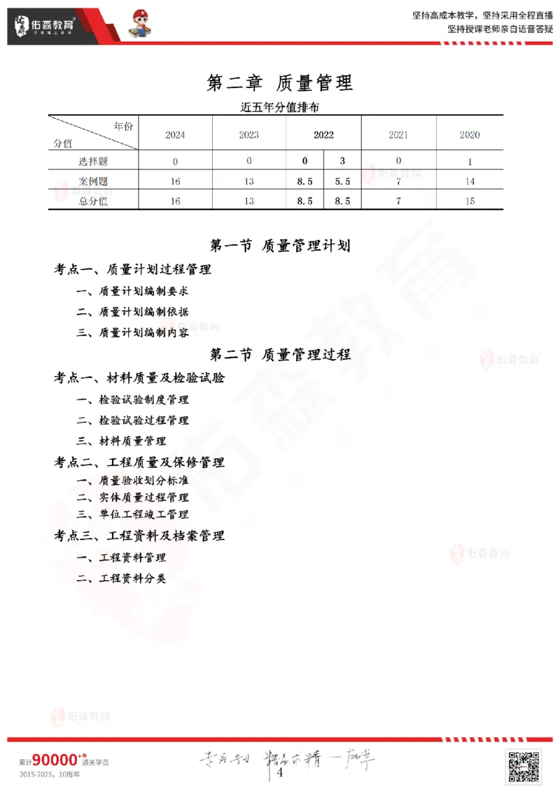 2025.6.28佑森教育闫力齐授课一建建筑实务《专业管理》专用讲义，版权所有，侵权必究_2026年一级建造师_2026年一建建筑_2025年一建建筑SVIP_02-基础精讲✿高端面授✿深度强化