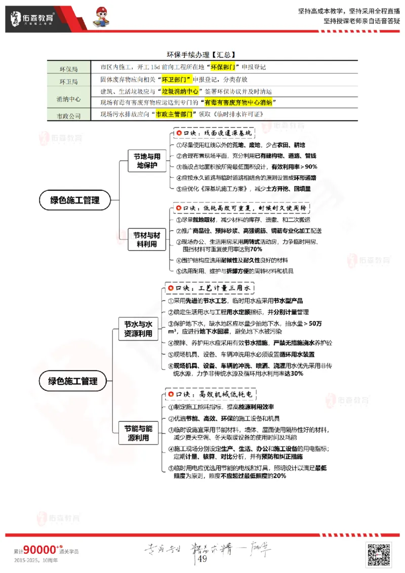 2025.6.28佑森教育闫力齐授课一建建筑实务《专业管理》专用讲义，版权所有，侵权必究_2026年一级建造师_2026年一建建筑_2025年一建建筑SVIP_02-基础精讲✿高端面授✿深度强化