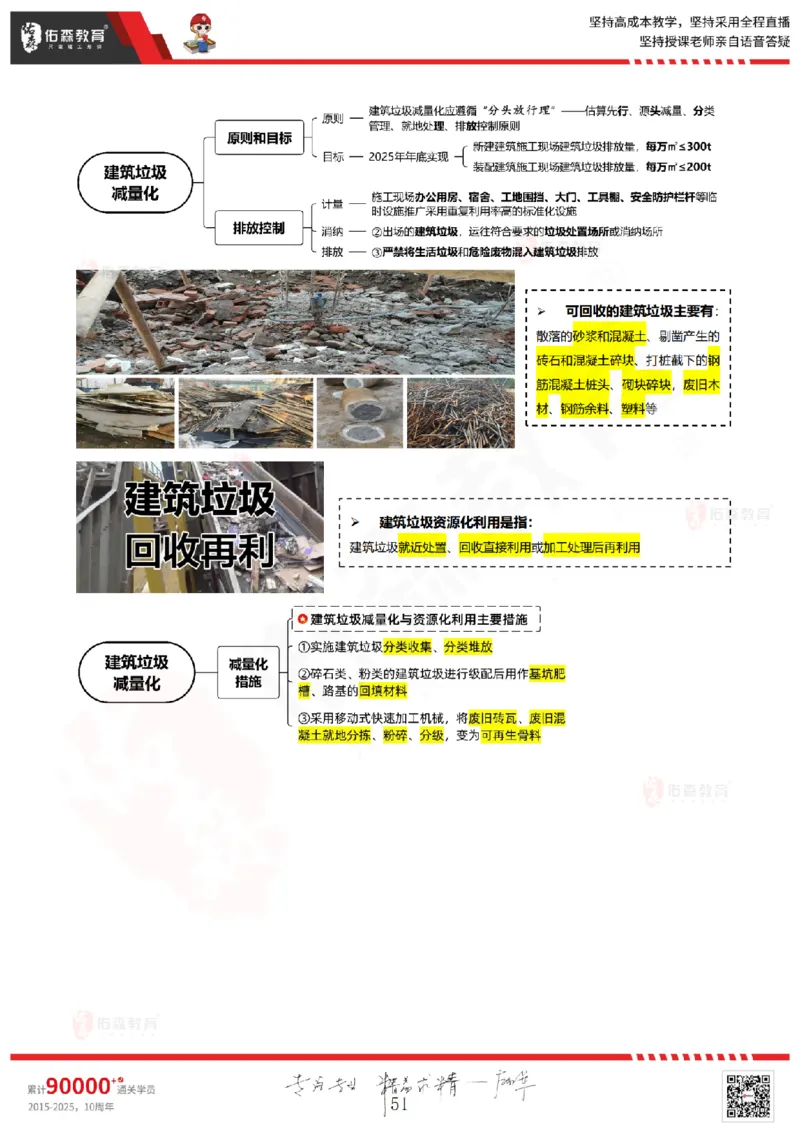 2025.6.28佑森教育闫力齐授课一建建筑实务《专业管理》专用讲义，版权所有，侵权必究_2026年一级建造师_2026年一建建筑_2025年一建建筑SVIP_02-基础精讲✿高端面授✿深度强化