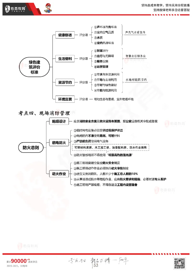 2025.6.28佑森教育闫力齐授课一建建筑实务《专业管理》专用讲义，版权所有，侵权必究_2026年一级建造师_2026年一建建筑_2025年一建建筑SVIP_02-基础精讲✿高端面授✿深度强化