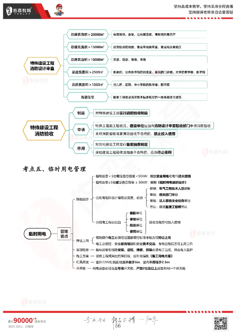 2025.6.28佑森教育闫力齐授课一建建筑实务《专业管理》专用讲义，版权所有，侵权必究_2026年一级建造师_2026年一建建筑_2025年一建建筑SVIP_02-基础精讲✿高端面授✿深度强化