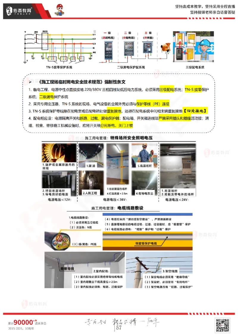 2025.6.28佑森教育闫力齐授课一建建筑实务《专业管理》专用讲义，版权所有，侵权必究_2026年一级建造师_2026年一建建筑_2025年一建建筑SVIP_02-基础精讲✿高端面授✿深度强化