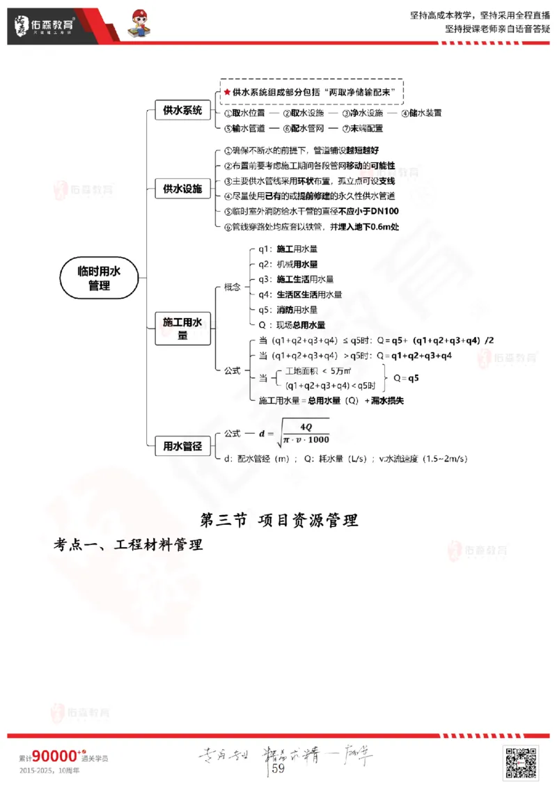 2025.6.28佑森教育闫力齐授课一建建筑实务《专业管理》专用讲义，版权所有，侵权必究_2026年一级建造师_2026年一建建筑_2025年一建建筑SVIP_02-基础精讲✿高端面授✿深度强化