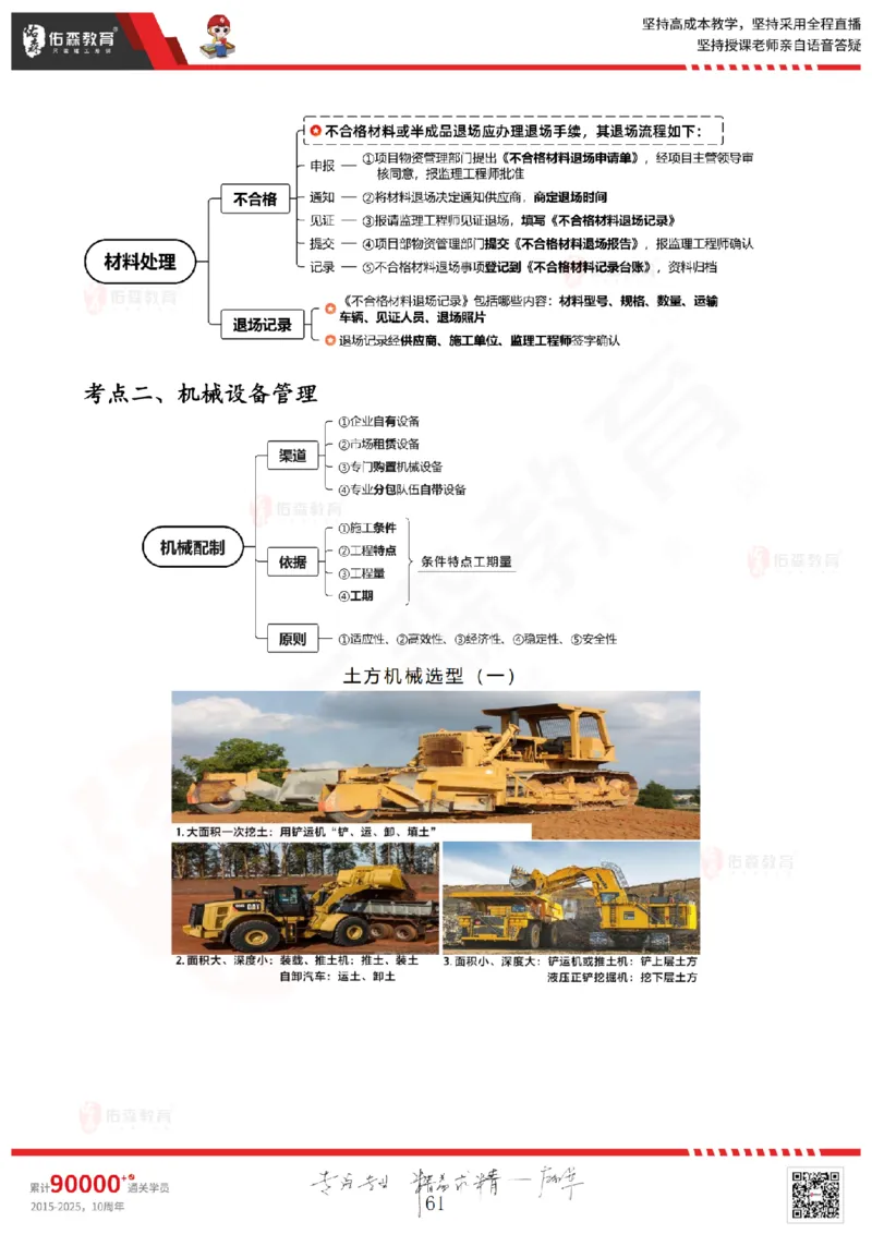2025.6.28佑森教育闫力齐授课一建建筑实务《专业管理》专用讲义，版权所有，侵权必究_2026年一级建造师_2026年一建建筑_2025年一建建筑SVIP_02-基础精讲✿高端面授✿深度强化