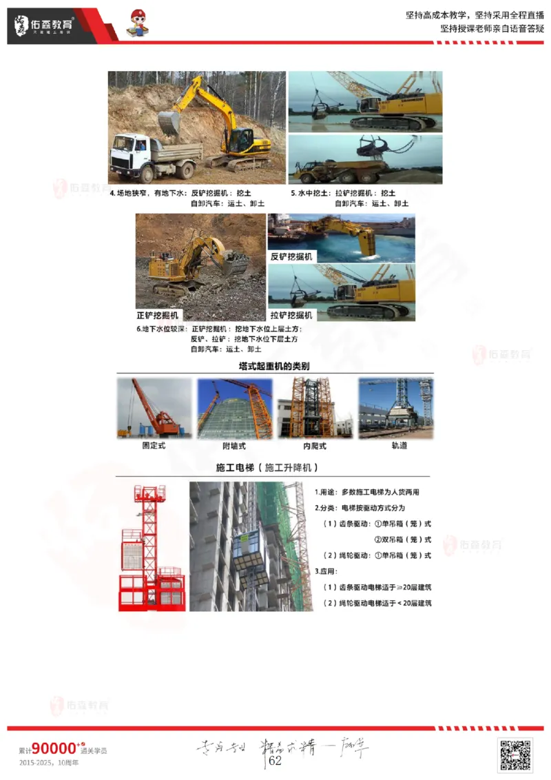 2025.6.28佑森教育闫力齐授课一建建筑实务《专业管理》专用讲义，版权所有，侵权必究_2026年一级建造师_2026年一建建筑_2025年一建建筑SVIP_02-基础精讲✿高端面授✿深度强化