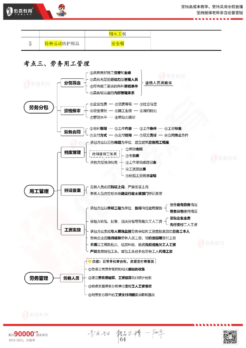 2025.6.28佑森教育闫力齐授课一建建筑实务《专业管理》专用讲义，版权所有，侵权必究_2026年一级建造师_2026年一建建筑_2025年一建建筑SVIP_02-基础精讲✿高端面授✿深度强化