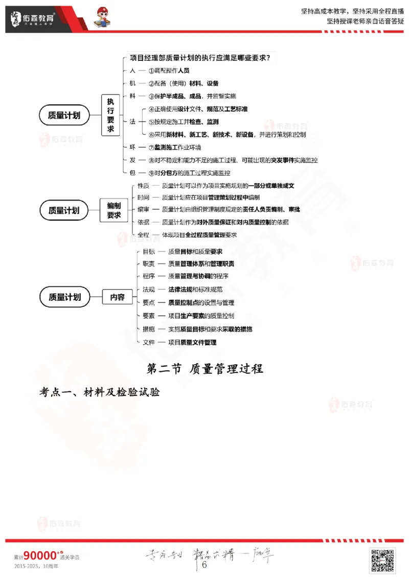 2025.6.28佑森教育闫力齐授课一建建筑实务《专业管理》专用讲义，版权所有，侵权必究_2026年一级建造师_2026年一建建筑_2025年一建建筑SVIP_02-基础精讲✿高端面授✿深度强化