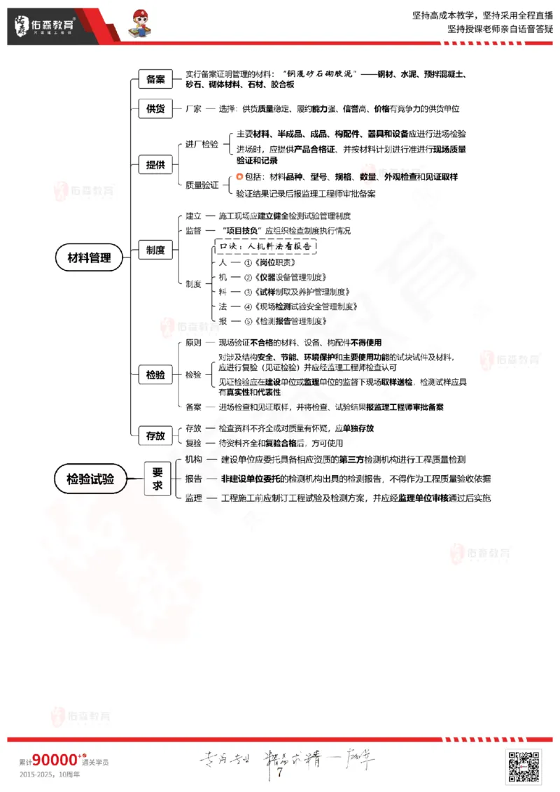 2025.6.28佑森教育闫力齐授课一建建筑实务《专业管理》专用讲义，版权所有，侵权必究_2026年一级建造师_2026年一建建筑_2025年一建建筑SVIP_02-基础精讲✿高端面授✿深度强化