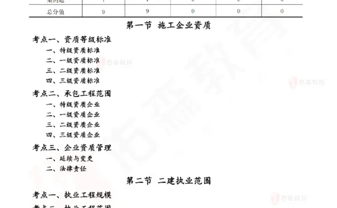 2025.6.28佑森教育闫力齐授课一建建筑实务《专业管理》专用讲义，版权所有，侵权必究_2026年一级建造师_2026年一建建筑_2025年一建建筑SVIP_02-基础精讲✿高端面授✿深度强化