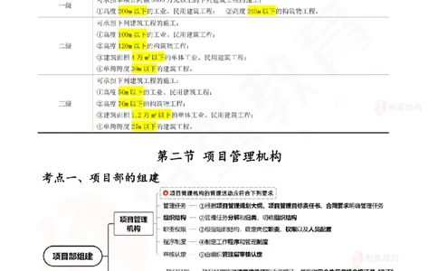 2025.6.28佑森教育闫力齐授课一建建筑实务《专业管理》专用讲义，版权所有，侵权必究_2026年一级建造师_2026年一建建筑_2025年一建建筑SVIP_02-基础精讲✿高端面授✿深度强化