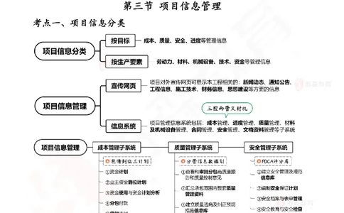 2025.6.28佑森教育闫力齐授课一建建筑实务《专业管理》专用讲义，版权所有，侵权必究_2026年一级建造师_2026年一建建筑_2025年一建建筑SVIP_02-基础精讲✿高端面授✿深度强化