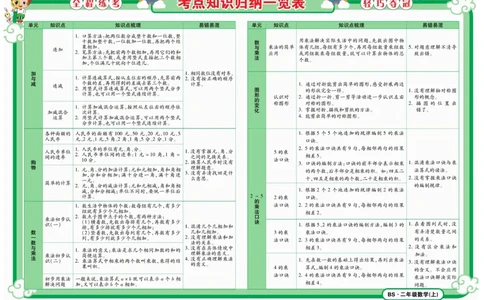 《夺冠金卷》数学2年级上册（BS）_二年级上下册资料_小学二年级学习资料-25年更新版_2-03、小学二年级数学上册_2-3-2、练习题、作业、试题、试卷_北师大版_电子册类