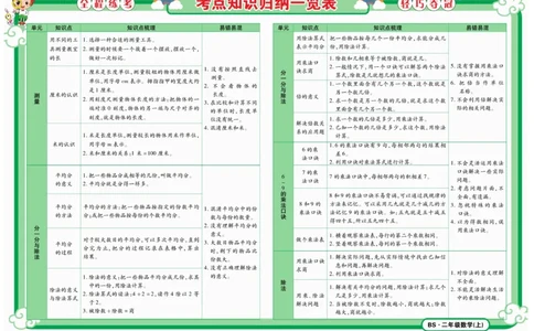 《夺冠金卷》数学2年级上册（BS）_二年级上下册资料_小学二年级学习资料-25年更新版_2-03、小学二年级数学上册_2-3-2、练习题、作业、试题、试卷_北师大版_电子册类