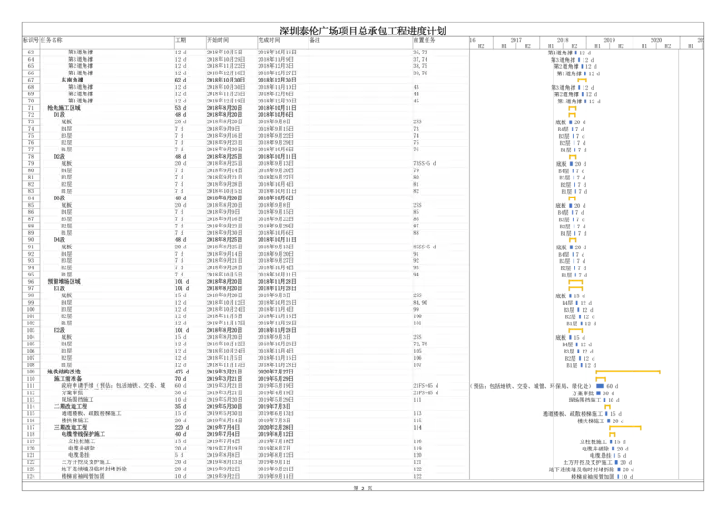 附件1-深圳泰伦广场项目总承包工程进度计划_2021-2023年优秀施组方案_施工组织设计_施组20-泰伦广场施工组织设计_1、施工组织总设计-泰伦广场主体工程