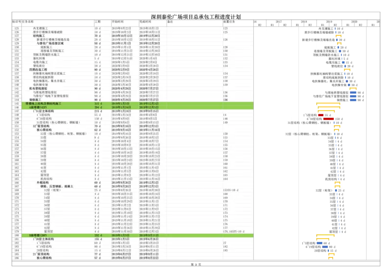 附件1-深圳泰伦广场项目总承包工程进度计划_2021-2023年优秀施组方案_施工组织设计_施组20-泰伦广场施工组织设计_1、施工组织总设计-泰伦广场主体工程