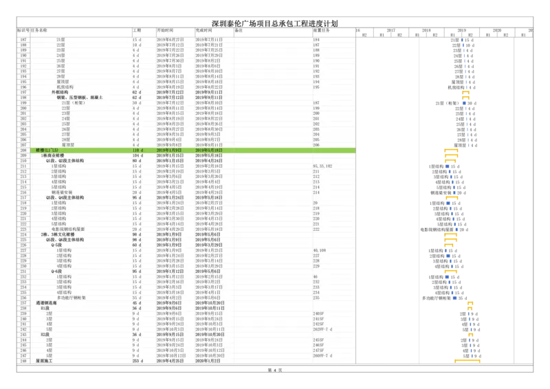 附件1-深圳泰伦广场项目总承包工程进度计划_2021-2023年优秀施组方案_施工组织设计_施组20-泰伦广场施工组织设计_1、施工组织总设计-泰伦广场主体工程