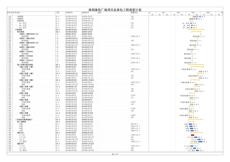 附件1-深圳泰伦广场项目总承包工程进度计划_2021-2023年优秀施组方案_施工组织设计_施组20-泰伦广场施工组织设计_1、施工组织总设计-泰伦广场主体工程