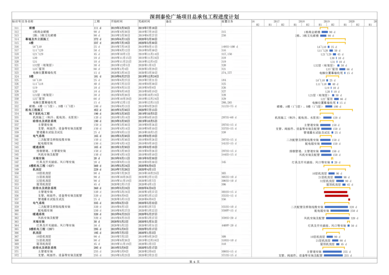 附件1-深圳泰伦广场项目总承包工程进度计划_2021-2023年优秀施组方案_施工组织设计_施组20-泰伦广场施工组织设计_1、施工组织总设计-泰伦广场主体工程