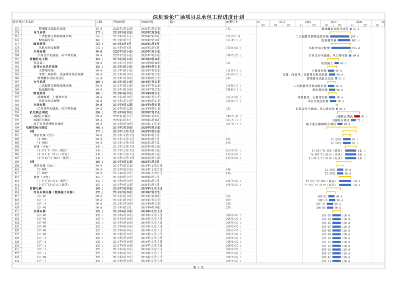 附件1-深圳泰伦广场项目总承包工程进度计划_2021-2023年优秀施组方案_施工组织设计_施组20-泰伦广场施工组织设计_1、施工组织总设计-泰伦广场主体工程