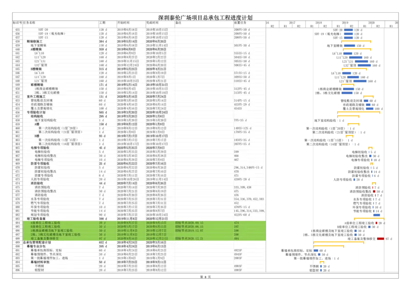 附件1-深圳泰伦广场项目总承包工程进度计划_2021-2023年优秀施组方案_施工组织设计_施组20-泰伦广场施工组织设计_1、施工组织总设计-泰伦广场主体工程