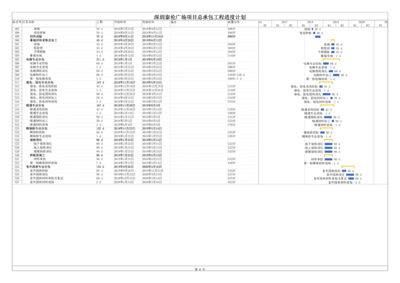 附件1-深圳泰伦广场项目总承包工程进度计划_2021-2023年优秀施组方案_施工组织设计_施组20-泰伦广场施工组织设计_1、施工组织总设计-泰伦广场主体工程
