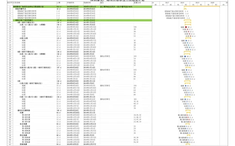 附件1-深圳泰伦广场项目总承包工程进度计划_2021-2023年优秀施组方案_施工组织设计_施组20-泰伦广场施工组织设计_1、施工组织总设计-泰伦广场主体工程
