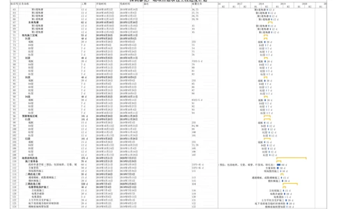 附件1-深圳泰伦广场项目总承包工程进度计划_2021-2023年优秀施组方案_施工组织设计_施组20-泰伦广场施工组织设计_1、施工组织总设计-泰伦广场主体工程