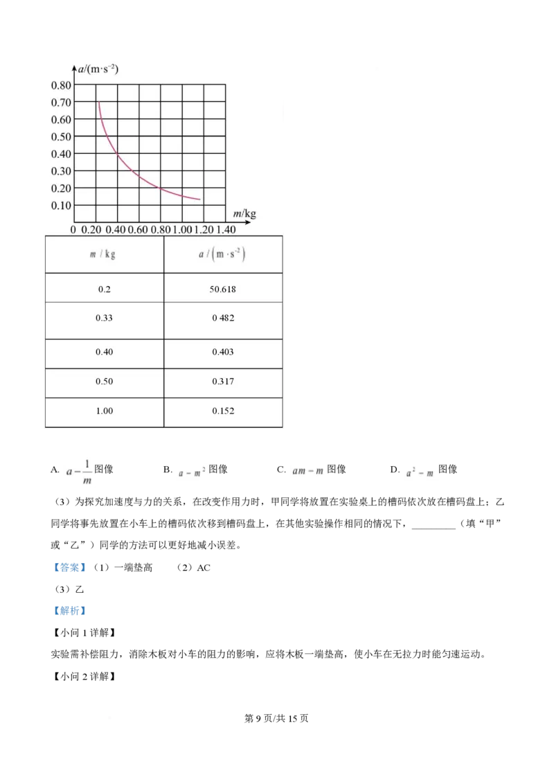2025年高考物理试卷（陕晋青宁卷）（解析卷）_物理历年高考真题_新&middot;PDF版2008-2025&middot;高考物理真题_物理（按年份分类）2008-2025_2025&middot;高考物理真题