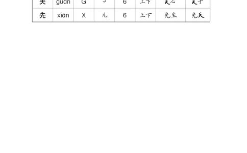 语文园地五_一年级语文上册（统编版）_全套教学资源_课件教案等等_2.状元语文笔记（生字预习单&middot;教用）