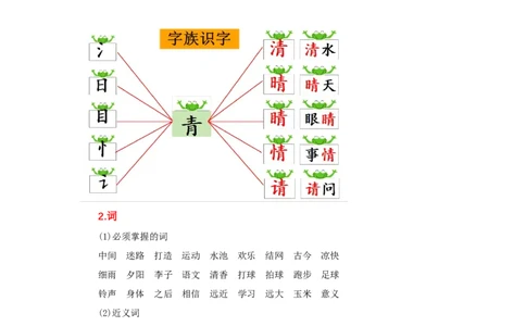 第五单元（知识清单）-（统编版）_一年级语文下册（统编版）_老课标资料_知识清单