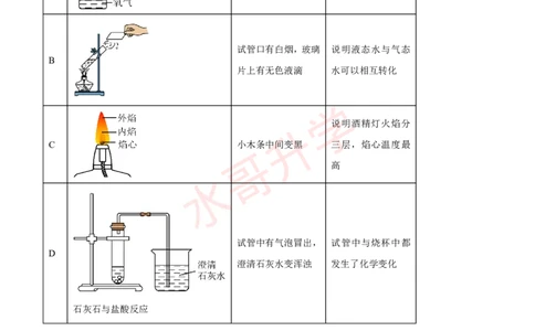 21-22学年广附九年级上学期10月质量检查化学试题_广州九上月考+期中+期末+一模二模+中考真题_初三上十月十二月考