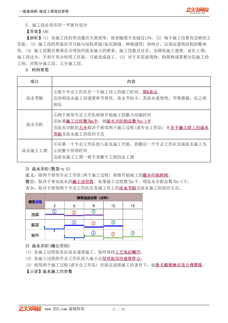 赵春晓-2025年一建-建设工程项目管理-教材精讲班-第4章8936_133842539500228374_310043_2026年一级建造师_2026年一建管理_2025年一建管理SVIP_02-基础精讲✿高端面授✿深度强化_赵春晓_讲义