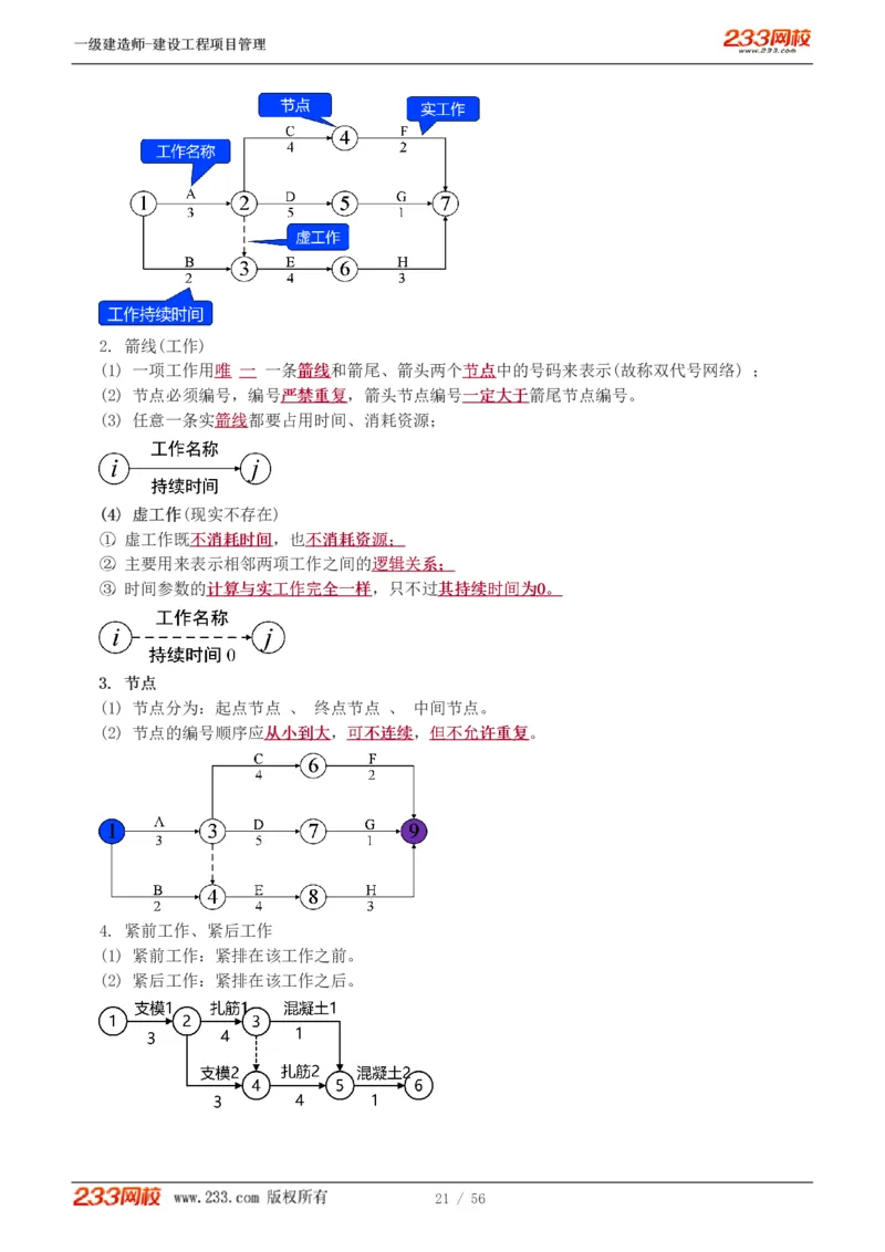 赵春晓-2025年一建-建设工程项目管理-教材精讲班-第4章8936_133842539500228374_310043_2026年一级建造师_2026年一建管理_2025年一建管理SVIP_02-基础精讲✿高端面授✿深度强化_赵春晓_讲义
