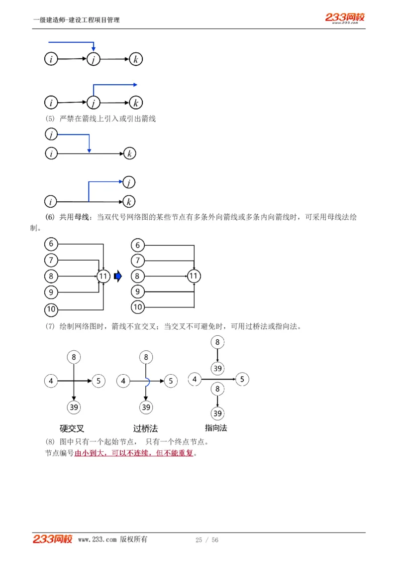 赵春晓-2025年一建-建设工程项目管理-教材精讲班-第4章8936_133842539500228374_310043_2026年一级建造师_2026年一建管理_2025年一建管理SVIP_02-基础精讲✿高端面授✿深度强化_赵春晓_讲义