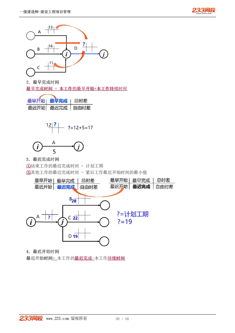 赵春晓-2025年一建-建设工程项目管理-教材精讲班-第4章8936_133842539500228374_310043_2026年一级建造师_2026年一建管理_2025年一建管理SVIP_02-基础精讲✿高端面授✿深度强化_赵春晓_讲义