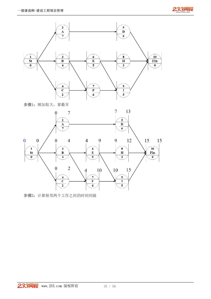 赵春晓-2025年一建-建设工程项目管理-教材精讲班-第4章8936_133842539500228374_310043_2026年一级建造师_2026年一建管理_2025年一建管理SVIP_02-基础精讲✿高端面授✿深度强化_赵春晓_讲义
