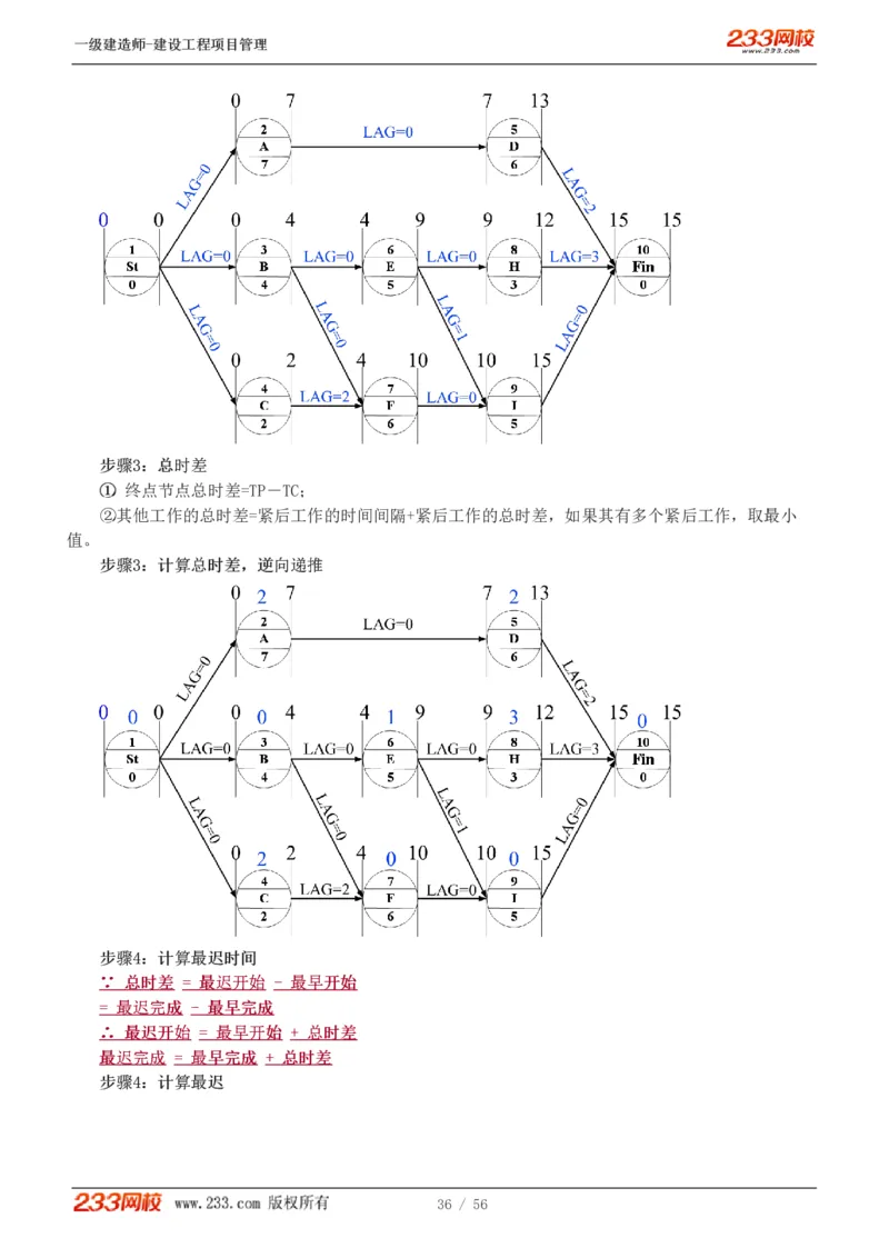 赵春晓-2025年一建-建设工程项目管理-教材精讲班-第4章8936_133842539500228374_310043_2026年一级建造师_2026年一建管理_2025年一建管理SVIP_02-基础精讲✿高端面授✿深度强化_赵春晓_讲义