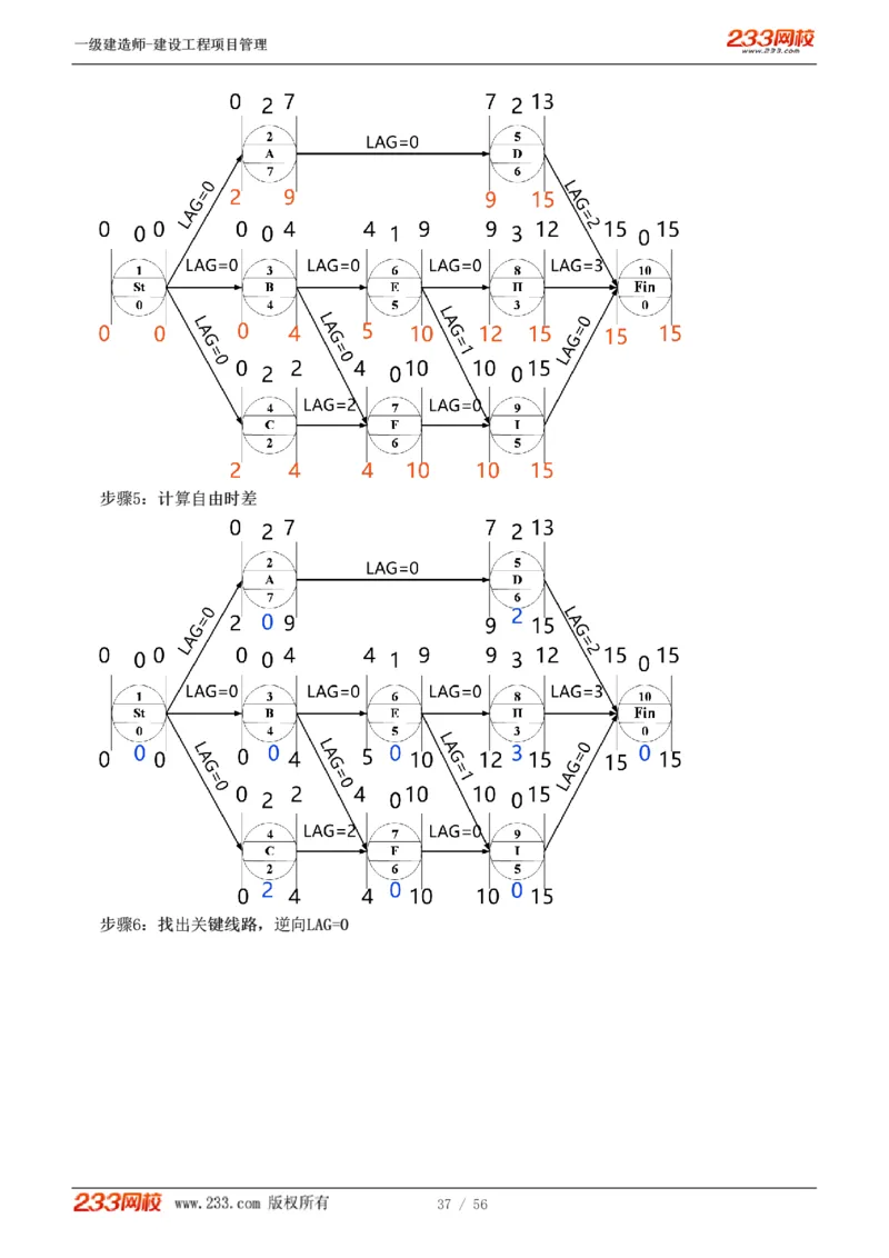 赵春晓-2025年一建-建设工程项目管理-教材精讲班-第4章8936_133842539500228374_310043_2026年一级建造师_2026年一建管理_2025年一建管理SVIP_02-基础精讲✿高端面授✿深度强化_赵春晓_讲义