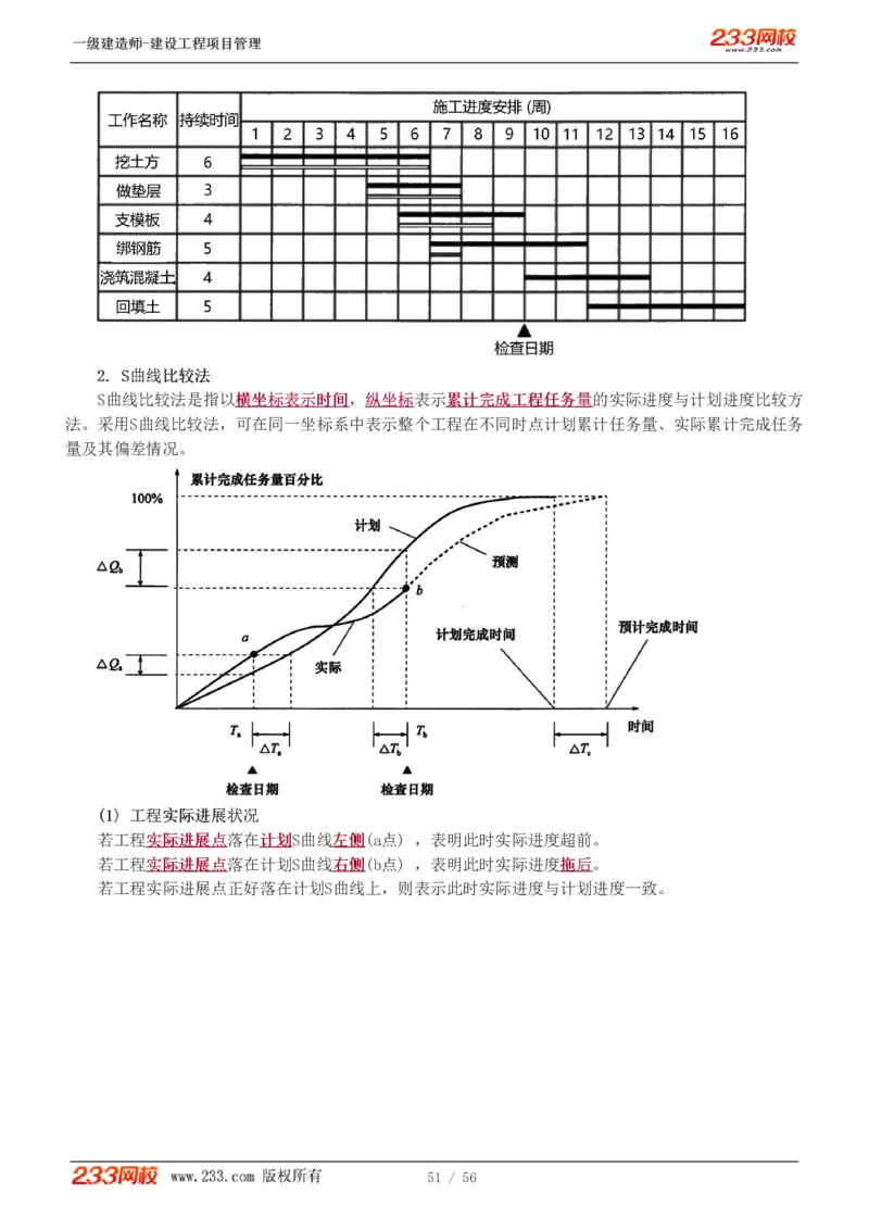 赵春晓-2025年一建-建设工程项目管理-教材精讲班-第4章8936_133842539500228374_310043_2026年一级建造师_2026年一建管理_2025年一建管理SVIP_02-基础精讲✿高端面授✿深度强化_赵春晓_讲义