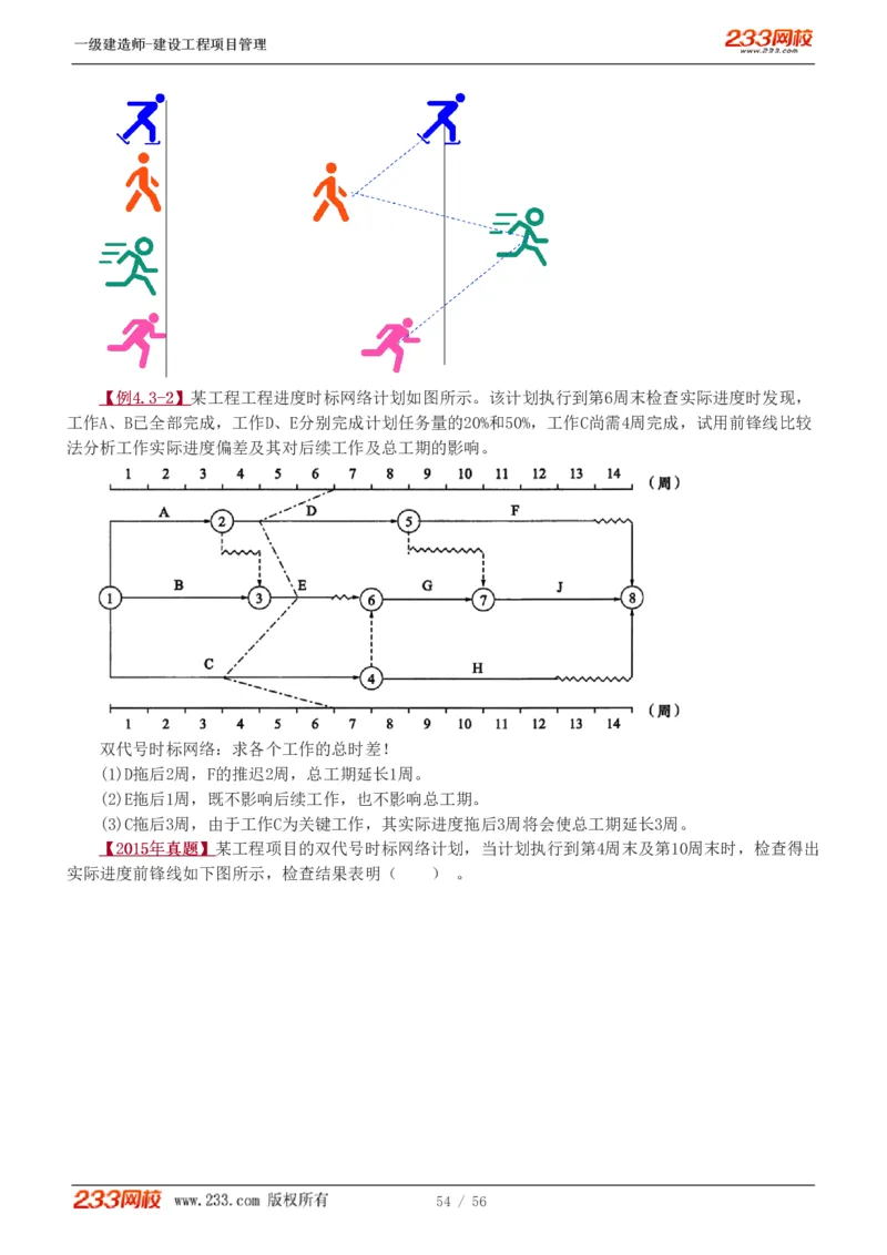 赵春晓-2025年一建-建设工程项目管理-教材精讲班-第4章8936_133842539500228374_310043_2026年一级建造师_2026年一建管理_2025年一建管理SVIP_02-基础精讲✿高端面授✿深度强化_赵春晓_讲义