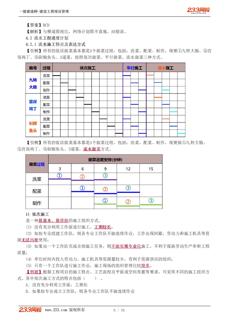 赵春晓-2025年一建-建设工程项目管理-教材精讲班-第4章8936_133842539500228374_310043_2026年一级建造师_2026年一建管理_2025年一建管理SVIP_02-基础精讲✿高端面授✿深度强化_赵春晓_讲义
