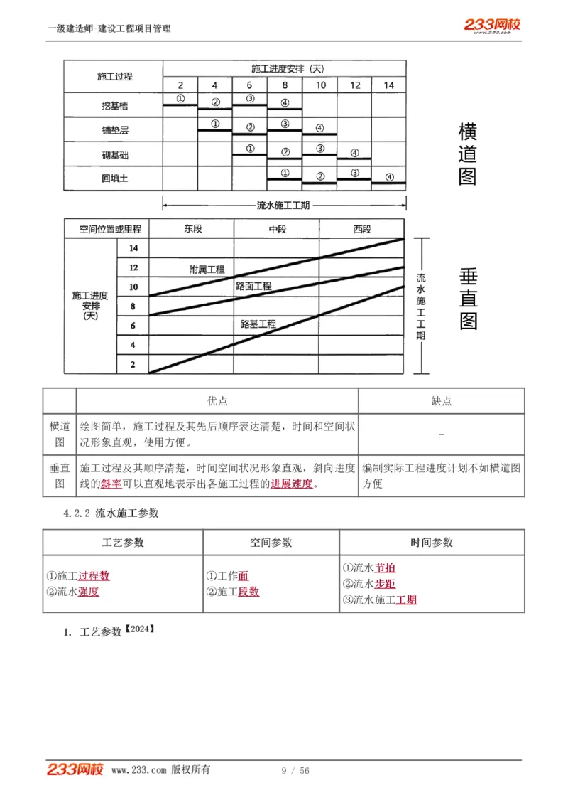 赵春晓-2025年一建-建设工程项目管理-教材精讲班-第4章8936_133842539500228374_310043_2026年一级建造师_2026年一建管理_2025年一建管理SVIP_02-基础精讲✿高端面授✿深度强化_赵春晓_讲义
