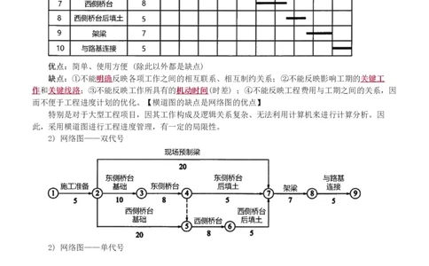 赵春晓-2025年一建-建设工程项目管理-教材精讲班-第4章8936_133842539500228374_310043_2026年一级建造师_2026年一建管理_2025年一建管理SVIP_02-基础精讲✿高端面授✿深度强化_赵春晓_讲义