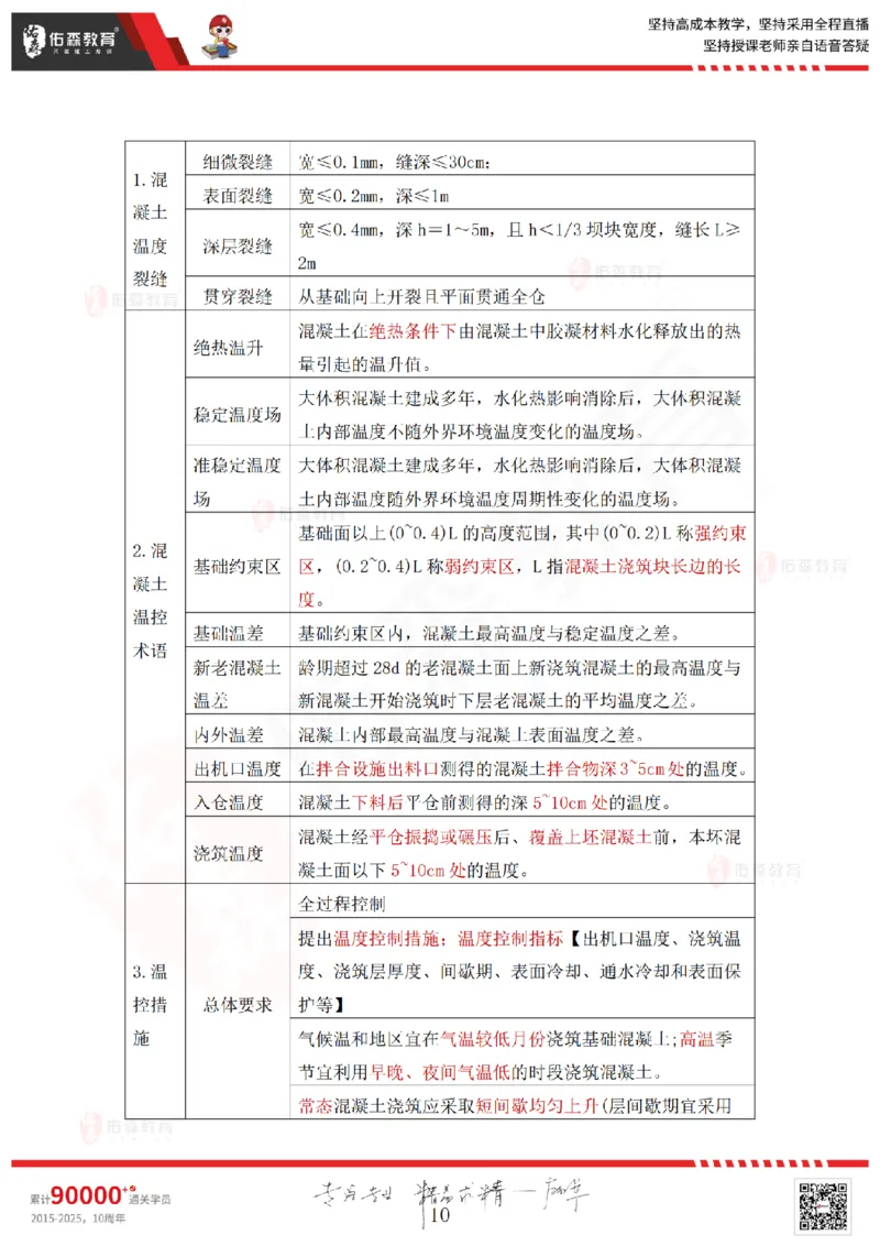 2025.4.12佑森教育赵建玲授课一建水利实务《第4章混凝土与混凝土坝工程》专用讲义，版权所有，侵权必究_2026年一级建造师_2026年一建水利_2025年一建水利SVIP
