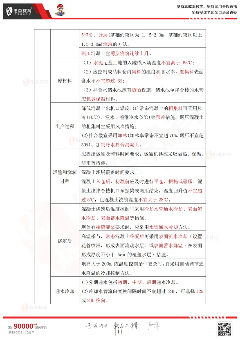 2025.4.12佑森教育赵建玲授课一建水利实务《第4章混凝土与混凝土坝工程》专用讲义，版权所有，侵权必究_2026年一级建造师_2026年一建水利_2025年一建水利SVIP