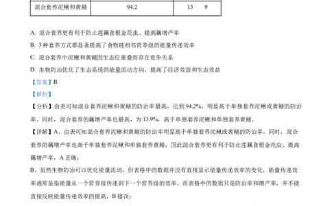 2024年高考生物试卷（江苏）（解析卷）_生物历年高考真题_新&middot;Word版2008-2025&middot;高考生物真题_生物（按年份分类）2008-2025_2024&middot;高考生物真题