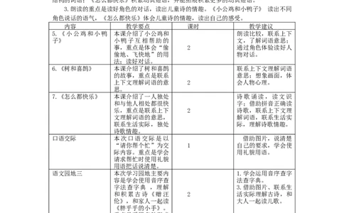 第三单元教学初探_一年级语文下册（统编版）_老课标资料_教案反思+导学案_单元备课