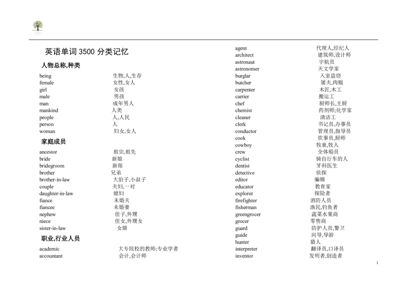 英语91高考英语单词3500词分类记忆看图王_S054高中英语备考必备学习资料包